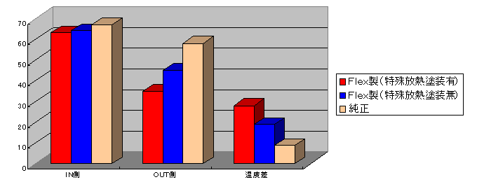 グラフ
