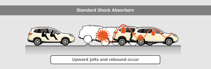 Regular Shock Absorbers: Upward jolts and bounces