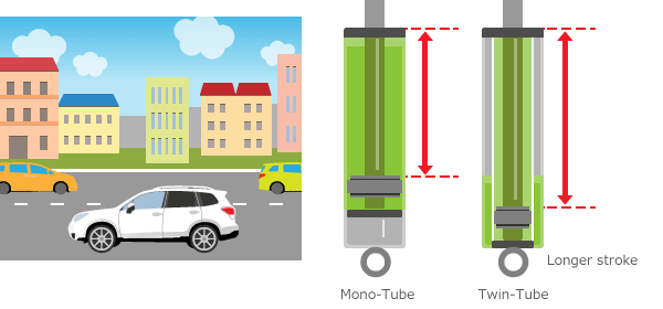 Mono-Tube / Twin-Tube