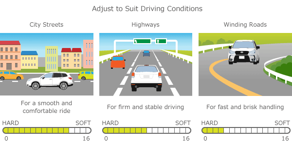 Adjust to Suit Driving Conditions