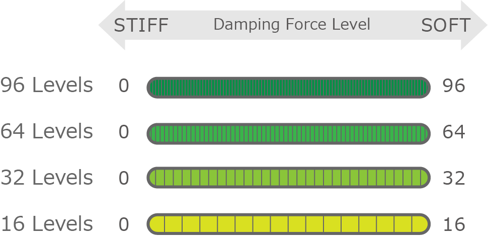 damping force image1