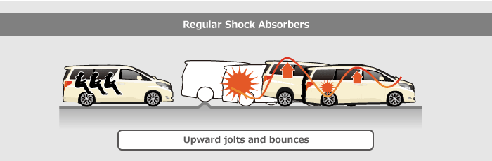 Regular Shock Absorbers: Upward jolts and bounces