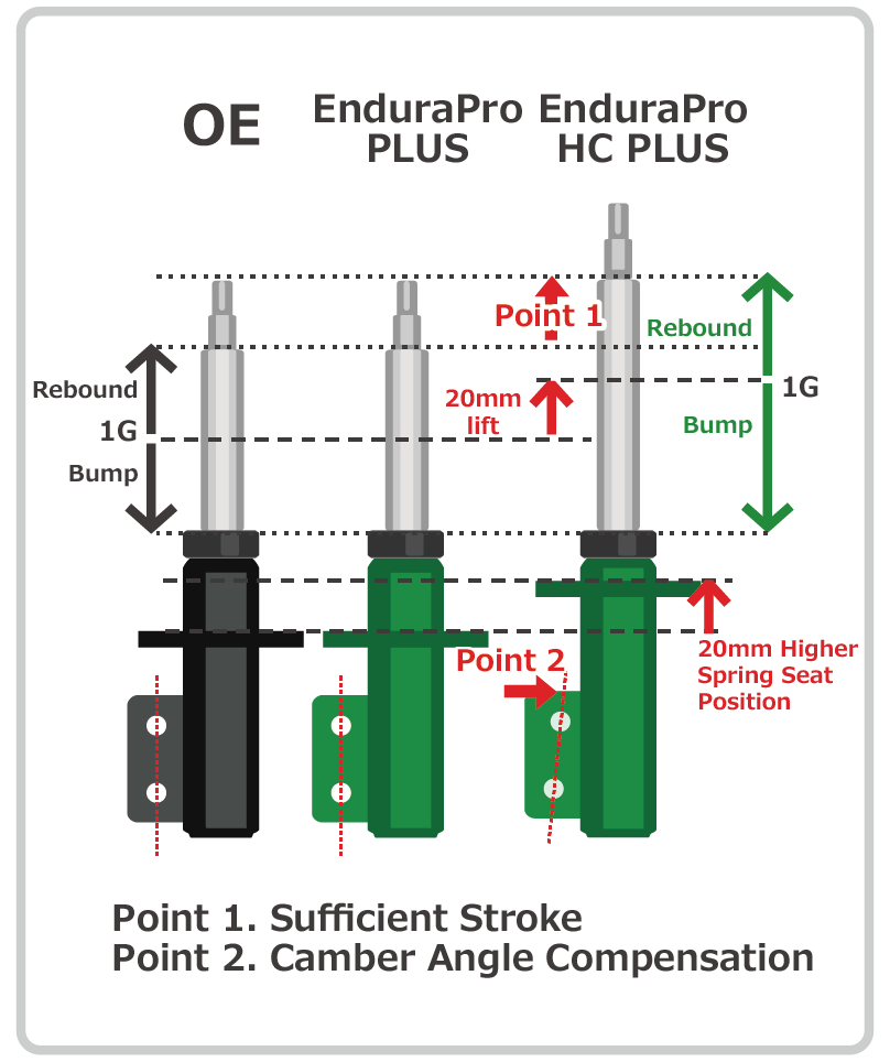 SALE／87%OFF】 新品 TEIN 純正形状ショック EnduraPro PLUS 前後 シロッコ 13CCZ DCC非装着車 Ft55mm ストラット車 VSF56-B1DS2