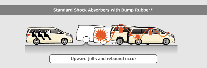Standard Shock Absorbers with Bump Rubber