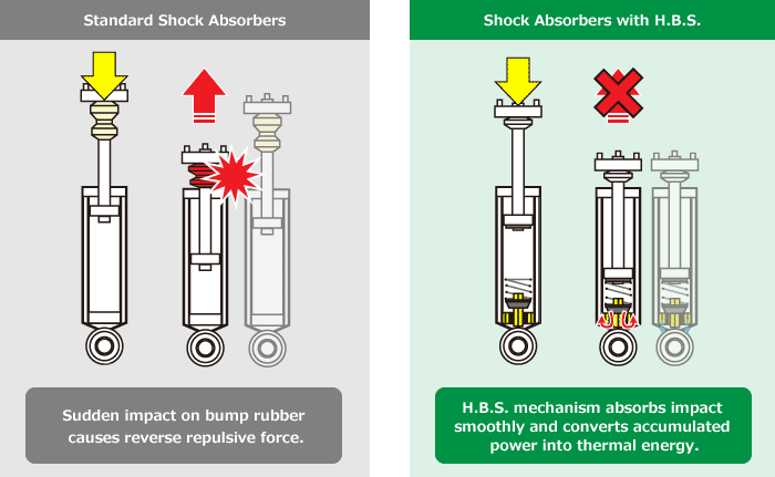 Shock Absorbers with H.B.S./Shock Absorbers with H.B.S.