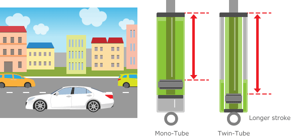 Mono-Tube / Twin-Tube