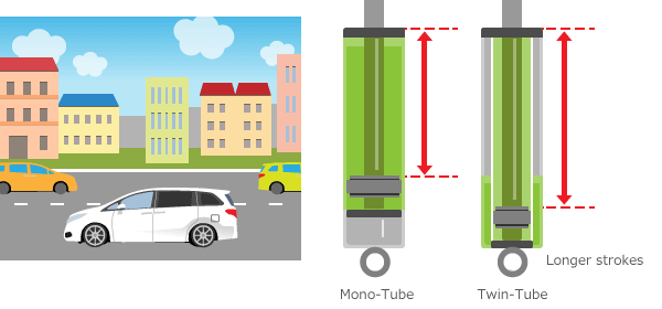 Mono-Tube / Twin-Tube