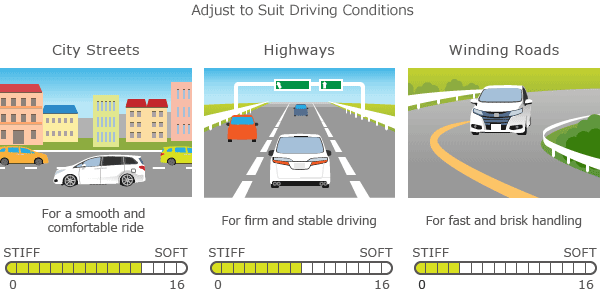 City Streets / Highways / Winding Roads : Adjust to Suit Driving Conditions