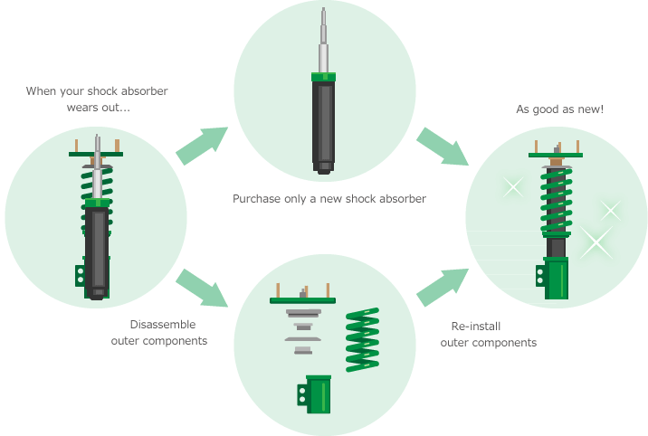 When your shock absorber wears out...Purchase only a new shock absorber. As good as new!