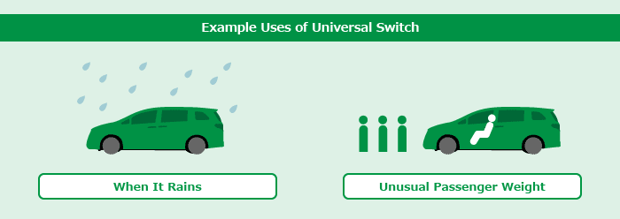 Example Uses of Universal Switch