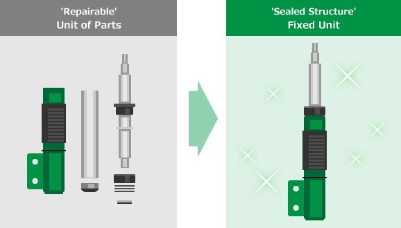 'Repairable' Unit of Parts 'Sealed Structure' Fixed Unit