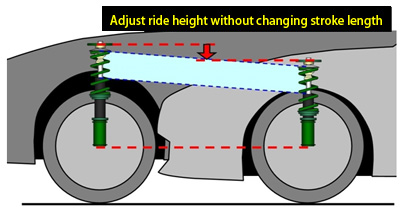 Adjust ride height without changing stroke length