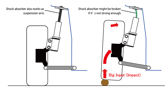 How To Prime Twin Tube Shocks And Struts