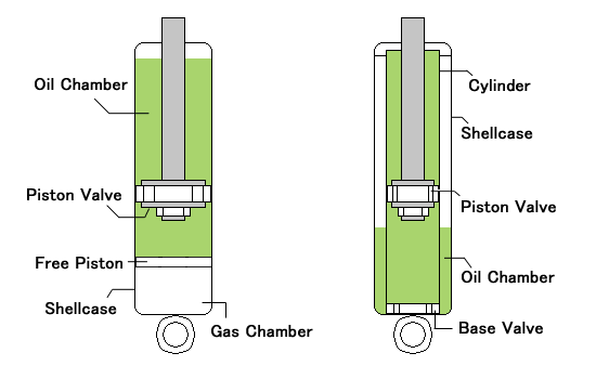 What Are Shock Absorbers?