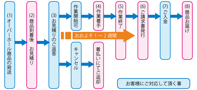 Tein Co Jp 各種お問合せ