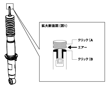 減衰力調整ダイヤルのメンテナンスについて