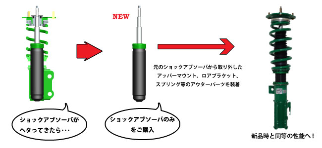 FLEX Zリプレイスメントサービス解説図