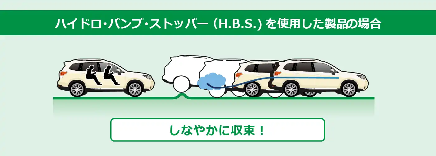 ハイドロ・バンプ・ストッパー（H.B.S.)付ショックアブソーバを使用した製品の場合