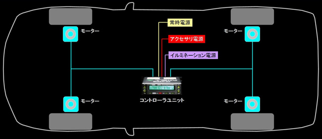 TEIN EDFC2 コントローラーキット