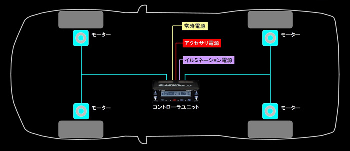 TEIN EDFC2 コントローラーキット