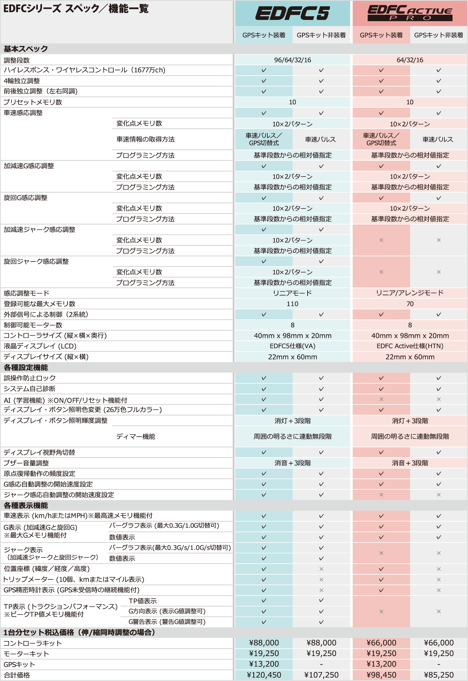 TEIN.co.jp: EDFC ACTIVE PRO - 製品紹介