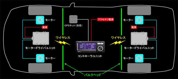 TEIN EDFC ACTIVE PROコントローラーキット