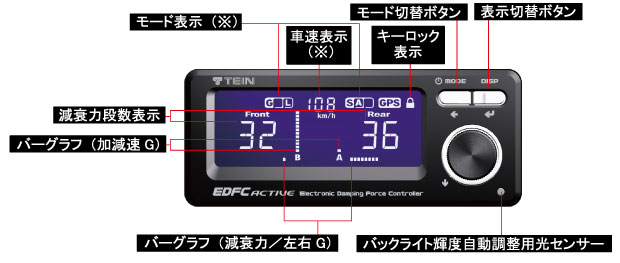 商品はEDFCACTIVEPTein EDFC Active Pro