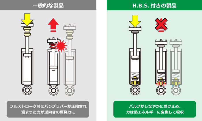 TEIN.co.jp: EnduraPro SP KIT / EnduraPro PLUS SP KIT - 製品紹介