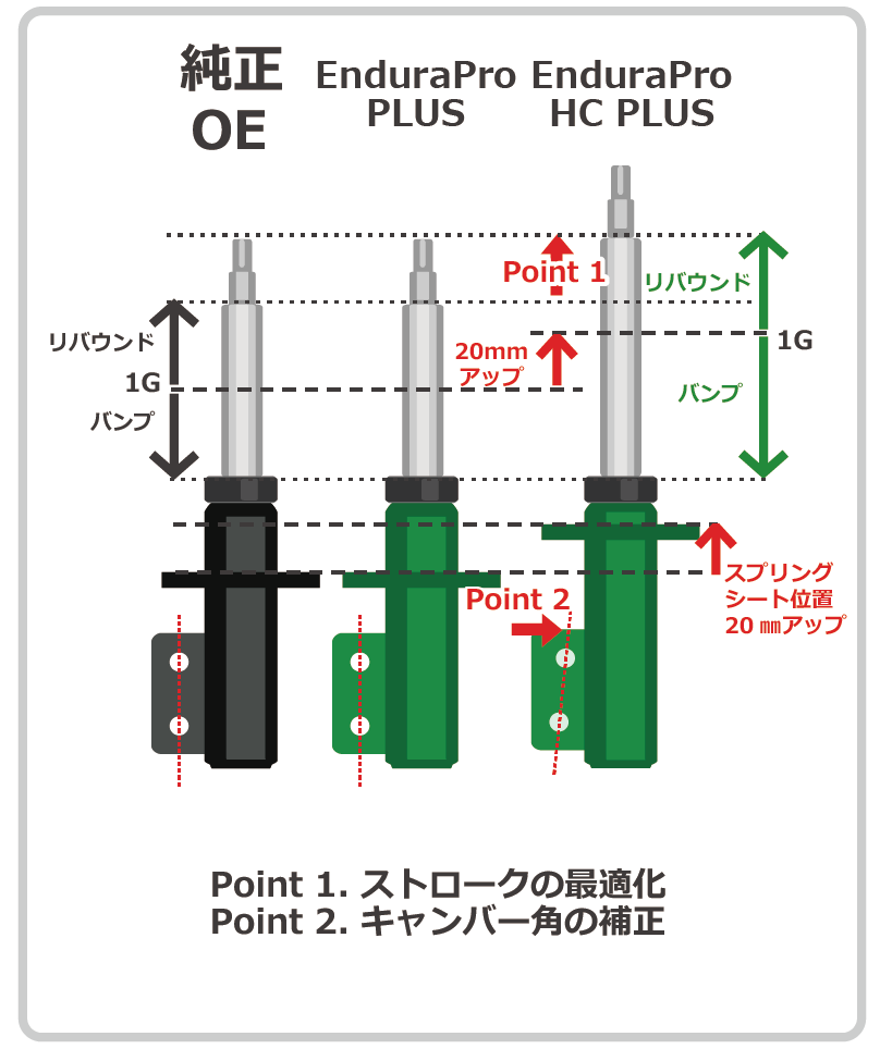 ダイア HPN-250／HPN-250RL 標準セットP1 Ф11 CP-40