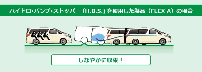 ハイドロ・バンプ・ストッパー（H.B.S.)を使用した製品（FLEX A）の場合