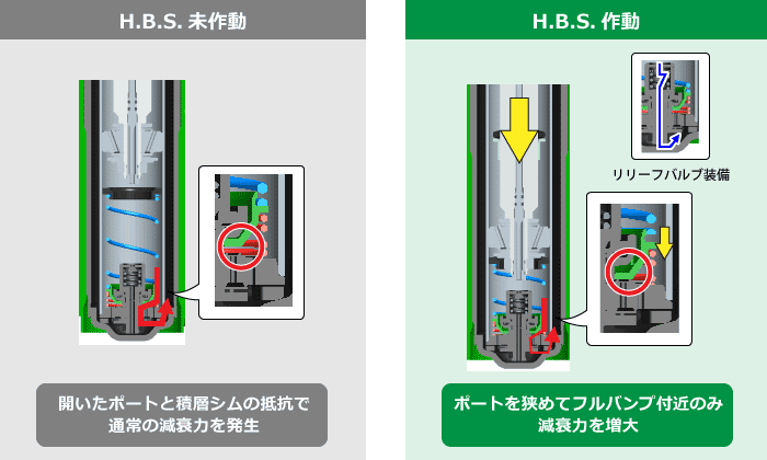 フラワープリント TEIN テイン エンデュラプロキット ショック ハリアー GSU35W VSTH8-A1DS2 TEIN ENDURAPRO  KIT ショックアブソーバー サスペンションキット