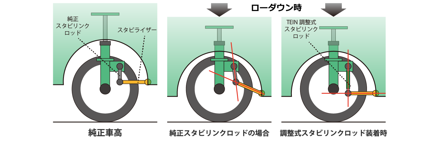 調整式スタビリンク