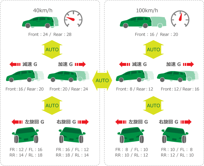 TEIN.co.jp: EDFC ACTIVE PRO - 製品紹介