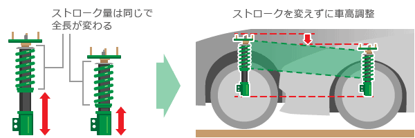 テイン フレックスA 車高調