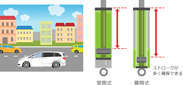 複筒式はストロークが多く確保できる