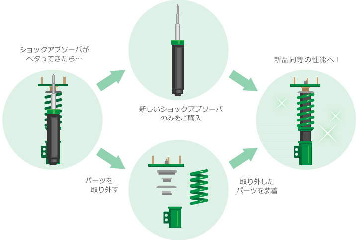 コルト　車高調　TEIN FLEX z ショックアブソーバー