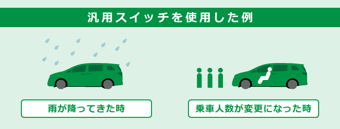 使用例：雨が降ってきた時、乗車人数が変更になった時