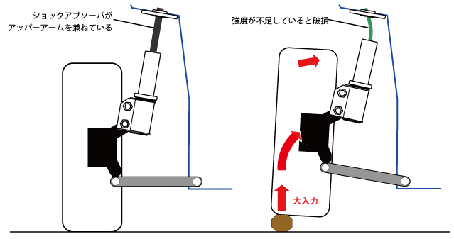 TEIN.co.jp: テインの単筒式ストラットはなぜ「倒立式」なの