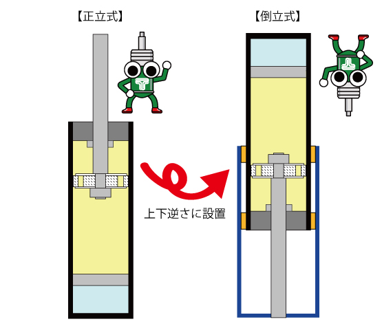 Tein Co Jp テインの単筒式ストラットはなぜ 倒立式 なの スペシャル