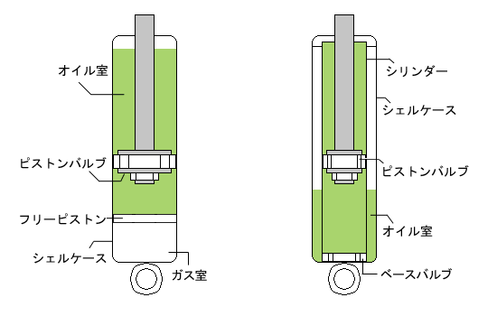 Tein Co Jp だからテインは二筒流 スペシャル