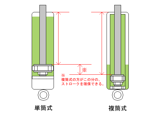 Tein Co Jp だからテインは二筒流 スペシャル